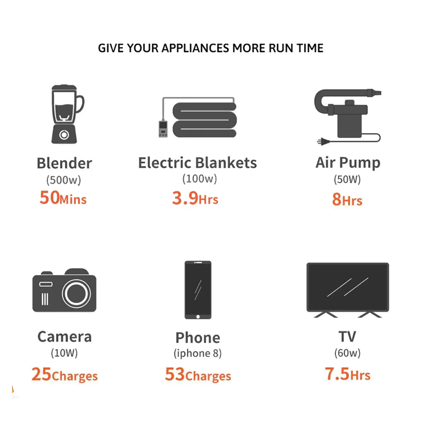 Jackery Explorer 500W + Saga100W Solar Panel