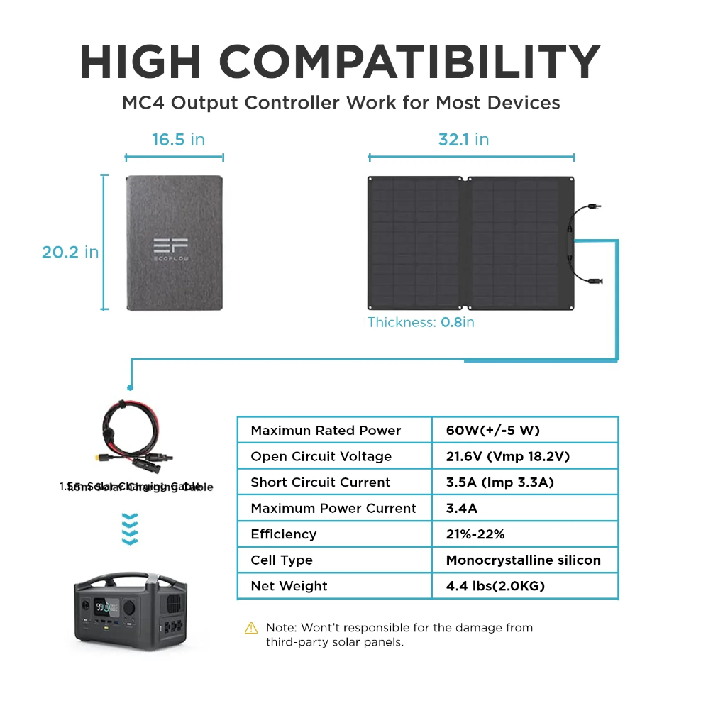 Ecoflow 60W Portable Solar Panel