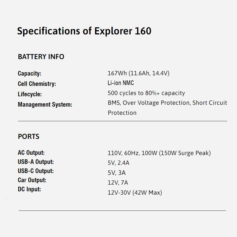 Jackery 160W + Saga60W Solar Panel