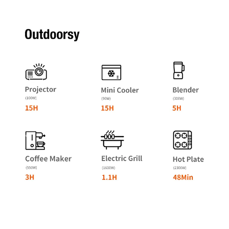 Jackery 2000Pro +2 Solar Saga 200W Solar Panels