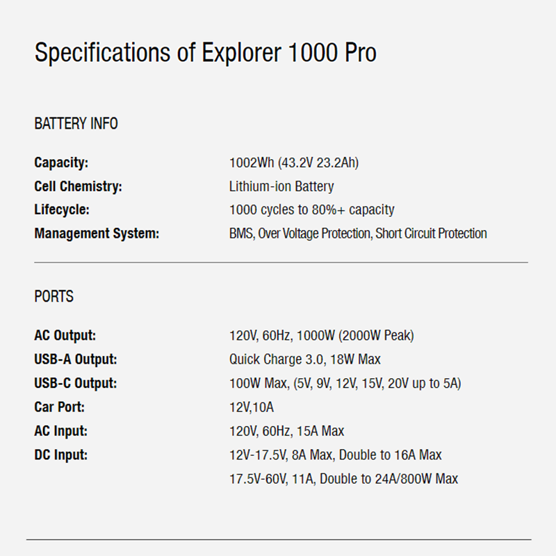 Jackery Explorer 1000Pro + 2 Solar Saga 80W Solar Panels