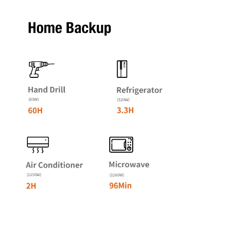 Jackery 2000Pro +2 Solar Saga 200W Solar Panels