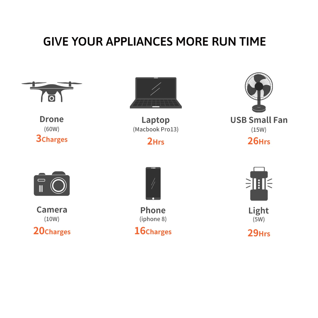 Jackery 160W + Saga60W Solar Panel