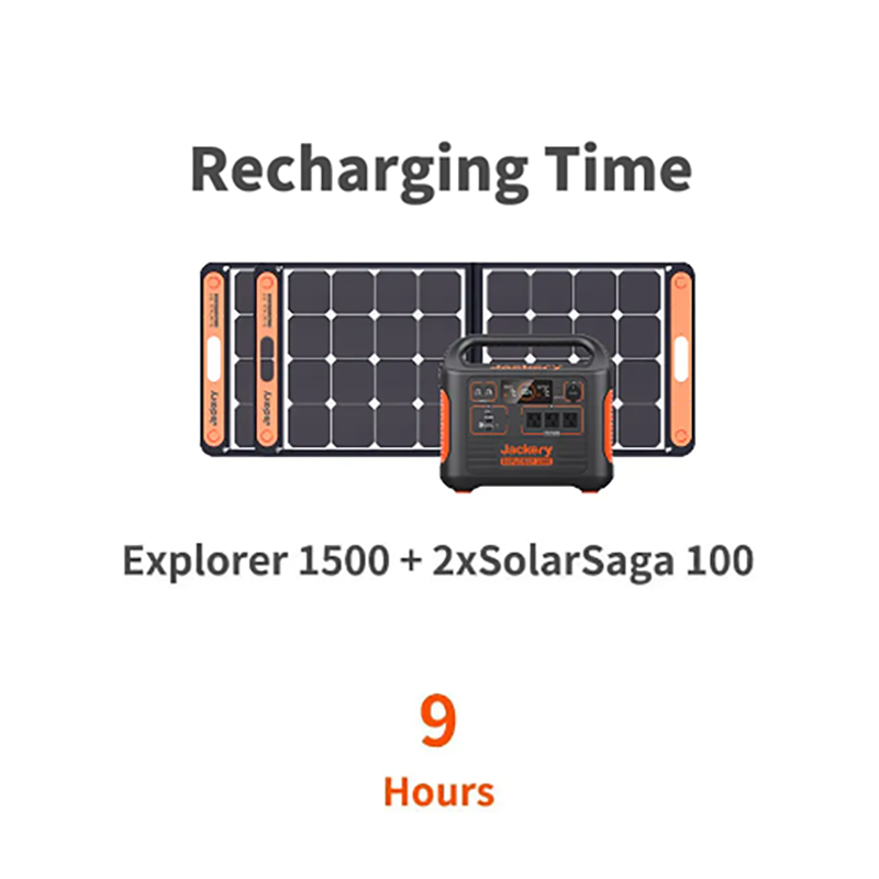 Jackery Explorer 1500W + 2 Solar Saga 100W Panels