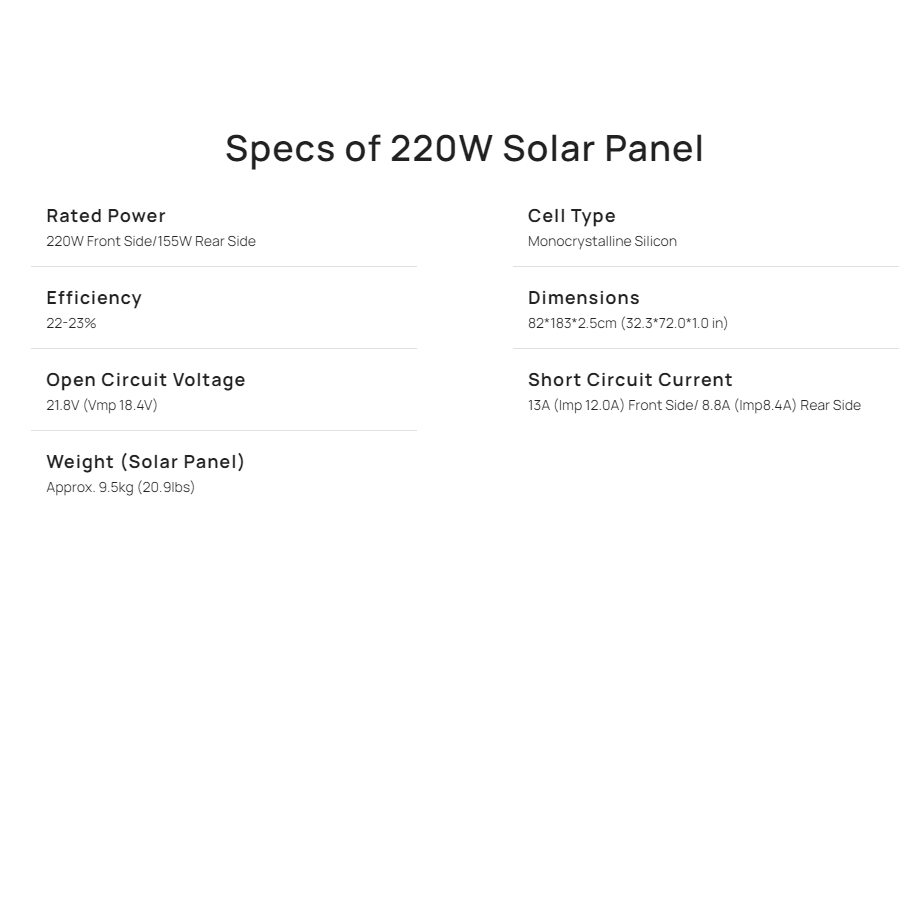 Delta 2 1800W + 220W Solar Panel