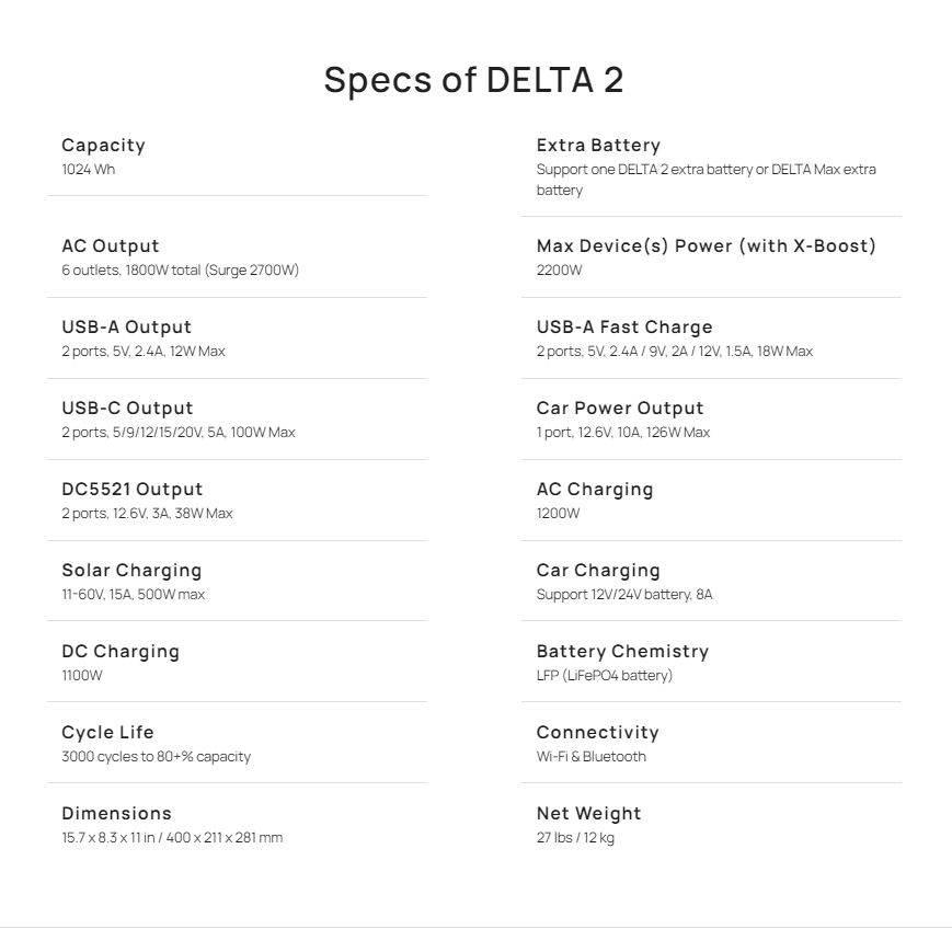 Delta 2 1800W + 220W Solar Panel